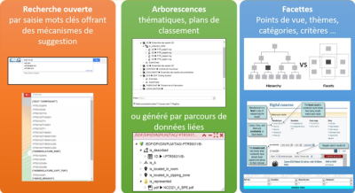 Mécanismes de Recherche et Accès Guidé