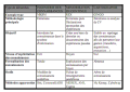 Comparaison de trois méthodes - outils types .png