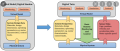 Digital model vs Digital Twin.png