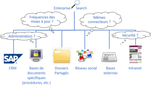 Un point d’accès unique à toutes les ressources peut apporter des gains importants en efficacité