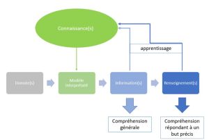 DonneeInformationConnaissance.jpg