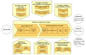 Cartographie des processus.png