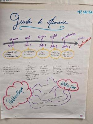 Atelier Cartographie Mémoire 1