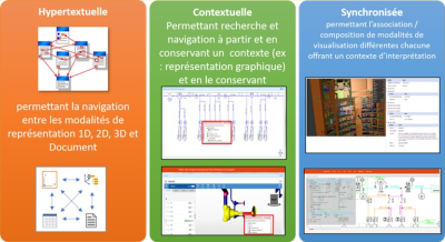 Mécanismes de Navigation