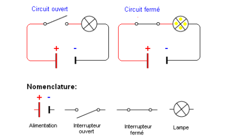 Circuit Schématique