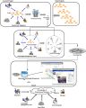 Enhancing knowledge exchange through web map-based knowledge management system in construction.jpg