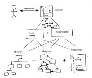 Illustration Architecture de l'Information