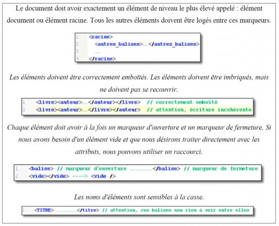 Quelques exemples de règles devant être respectées pour qu’un document XML soit bien formé