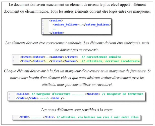 Quelques exemples de règles devant être respectées pour qu’un document XML soit bien formé