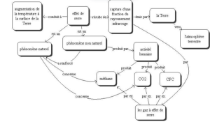 Exemple cartographie conceptuelle