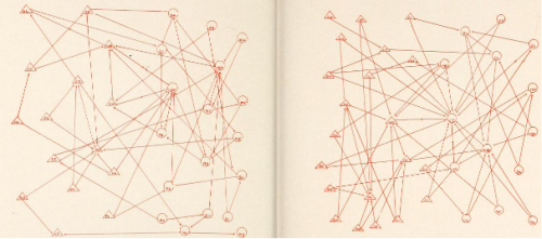 Sociogrammes de J. L. Moreno dans son livre “Who Shall Survive: A New Approach to the Problem of Human Interrelations” 1934