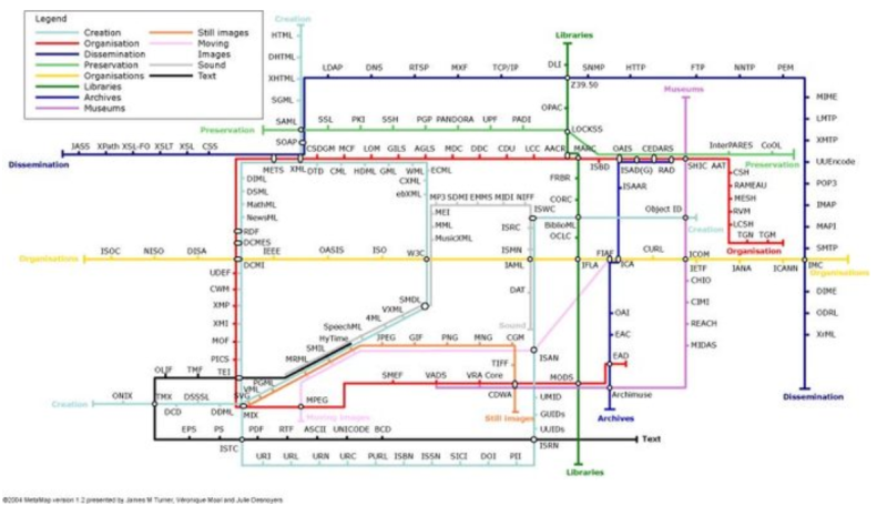 Fichier:Figure 28 MétroMéta - un outil pédagogique de présentation de normes sous une forme graphique - une carte de métro.png