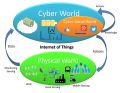 Cyber–Physical-–Social Systems (CPSS).jpg