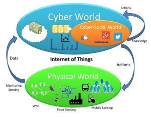 Cyber–Physical-–Social Systems (CPSS)