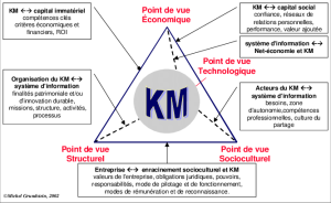 Le-prisme-danalyse-du-KM.png