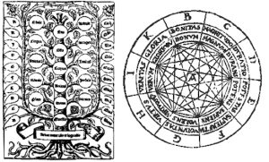 Ars Magna by Ramon Llull.png