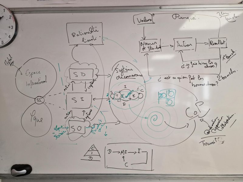 Fichier:Synthèse Cours JB 2025 2026.jpg