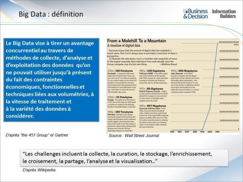 Big Data : Définition