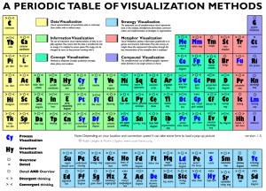 Periodic Table of Visualization Methods.png