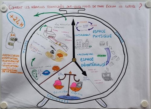 Comment les nouvelles technologies ont elles permis de faire évoluer les sociétés ?