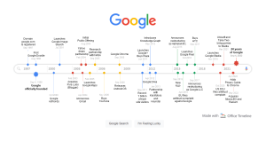 History of Google timeline.png