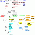 Cyber Physical System - a concept map.gif
