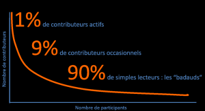 La règle des 1%.png